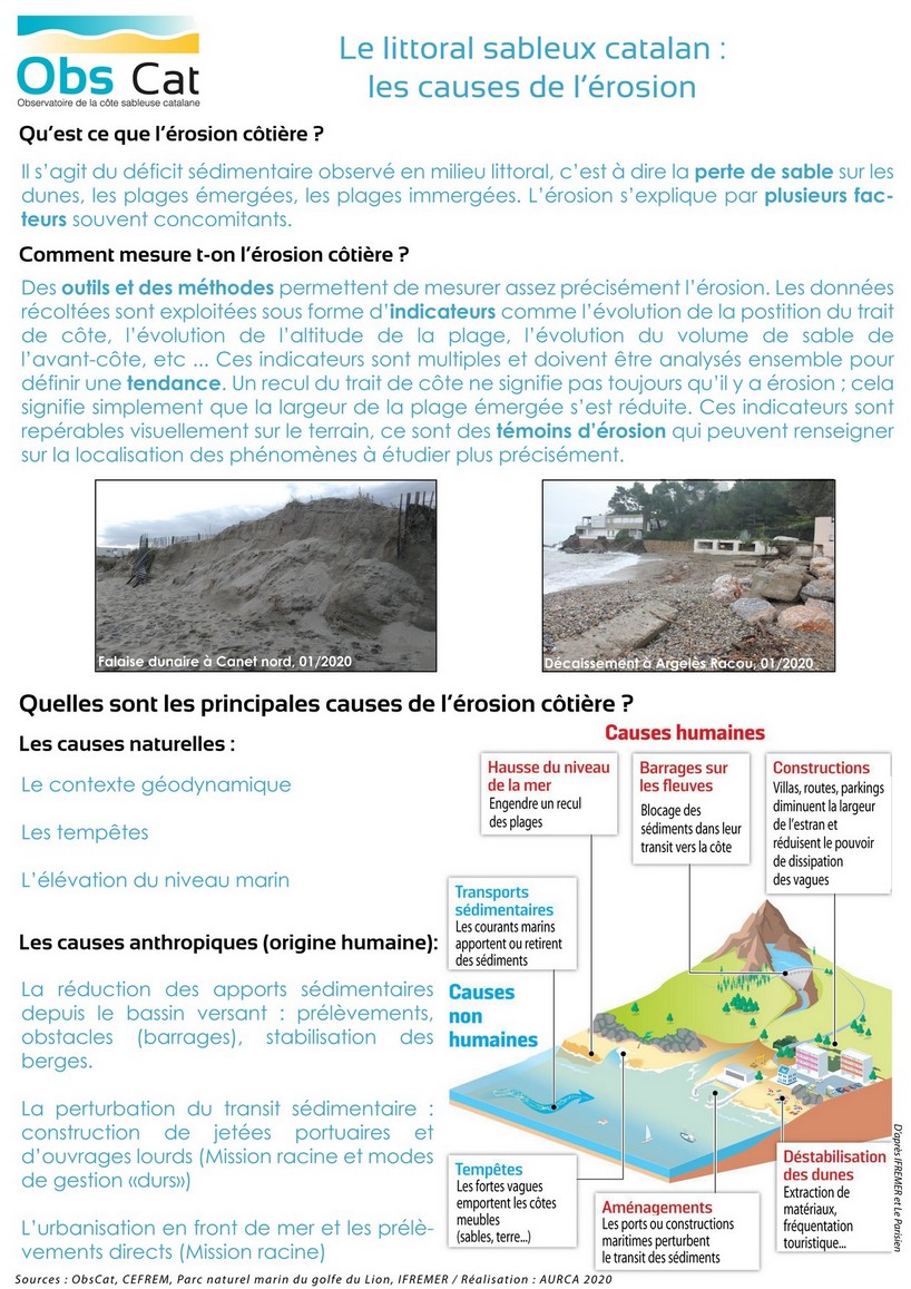 WEB_littoral sableux catalan_causes de l'érosion-2020