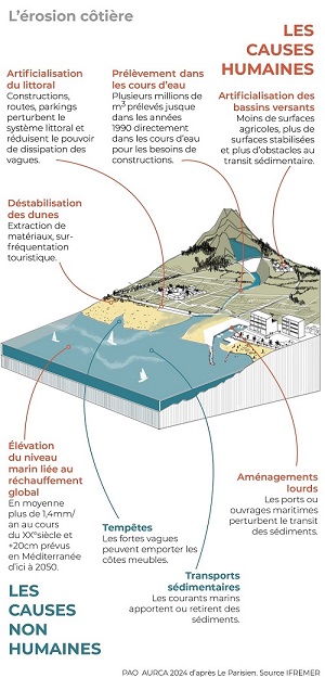 Infographie_erosion