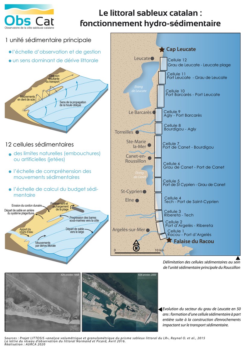 WEB_littoral sableux catalan_fonctionnement_sedimentaire_2020.jpg