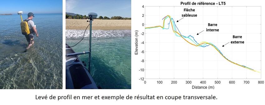 profils_référence